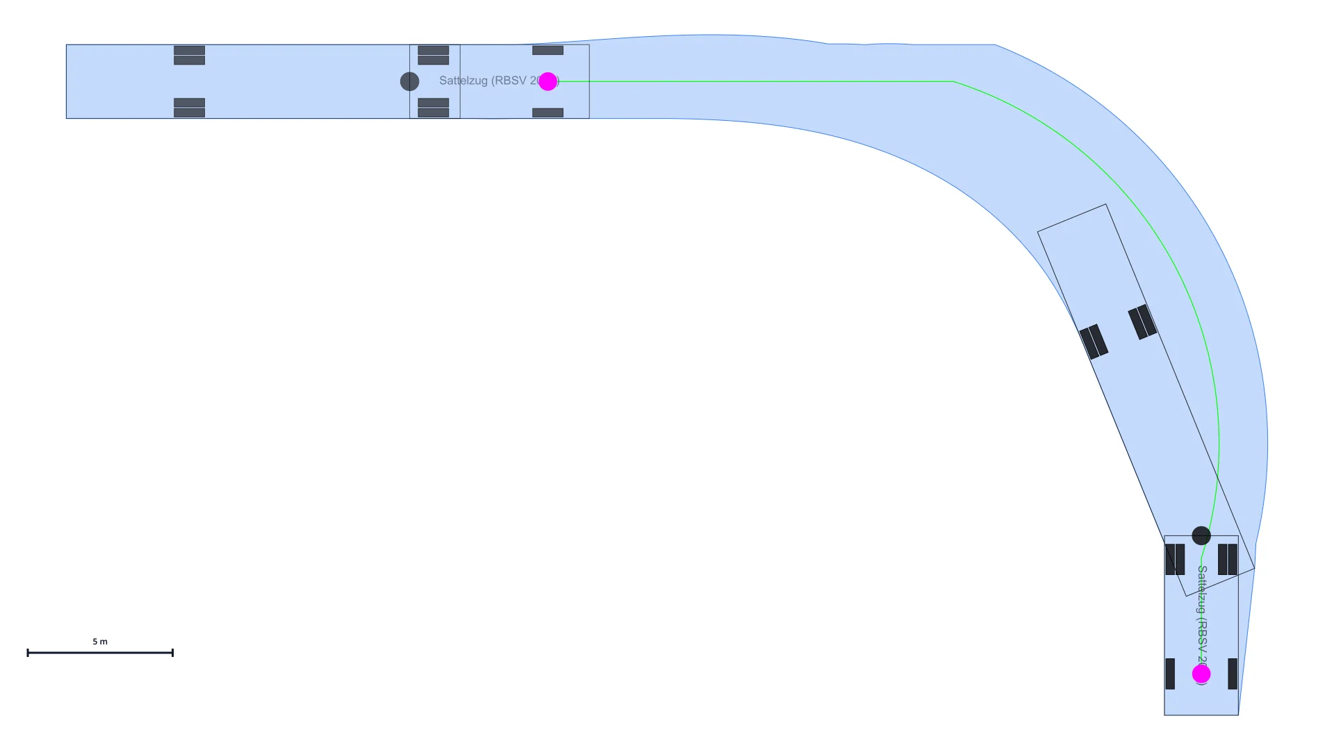 Articulated semi-trailer in a 90° right turn after a settled entry-straight, showing start and end vehicle positions and the swept envelope.